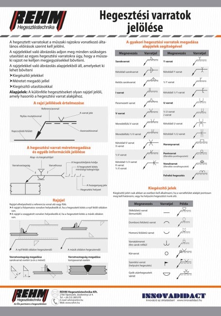 Hegesztési varratok jelölése